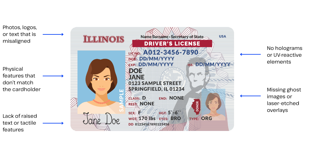 How to spot a fake ID