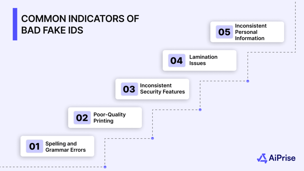 How to Scan a Fake ID